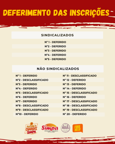 28.09 Resultado dos Recursos